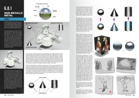 AK Interactive - Figures F.A.Q. - The Complete Guide for Figure Scale Modelers - Figure Painting Techniques - Image 10