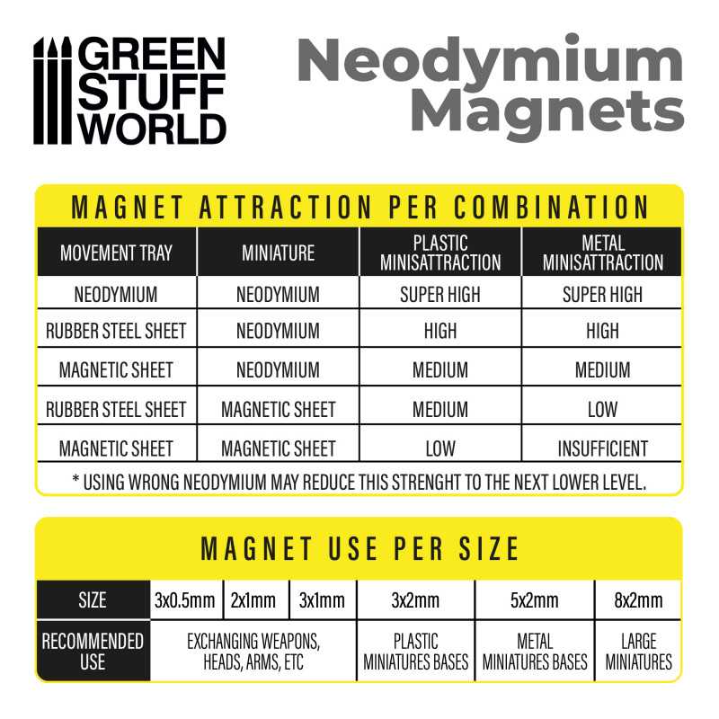 GSW Neodymium Magnets N52 - 3x0,5mm - 100x - Image 3
